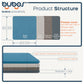 BUBOS 4-Pack Fabric Acoustic Panels-Mistral