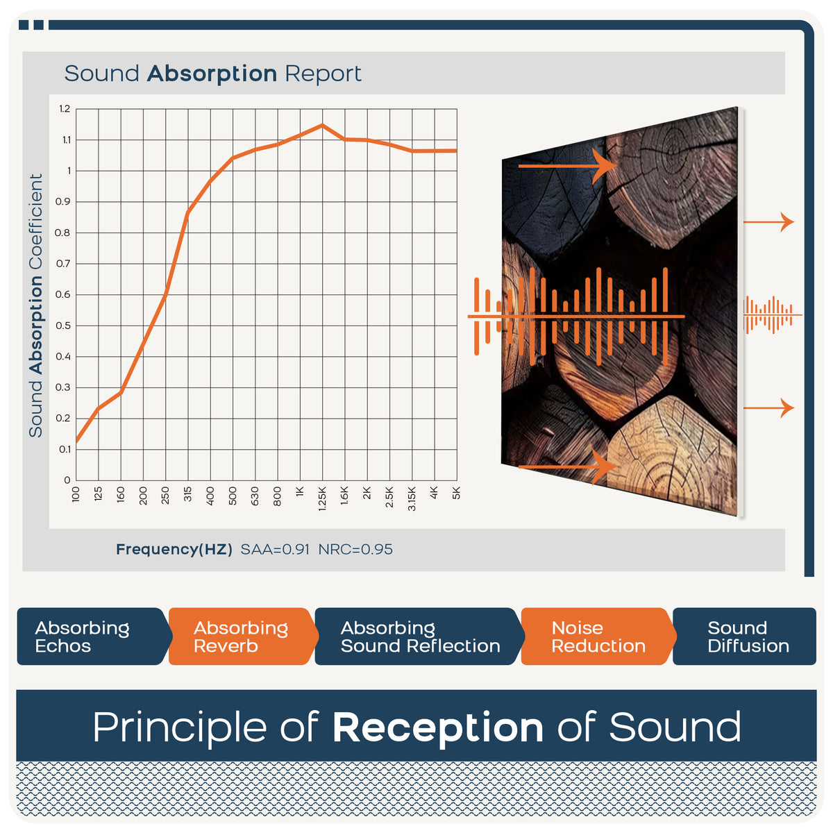 BUBOS 6-Pack Acoustic Panels-Timber Code