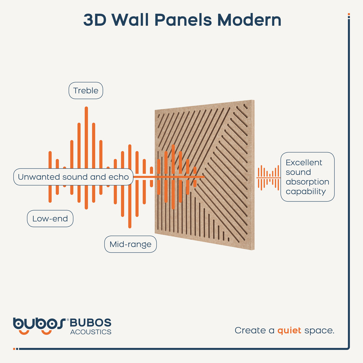 BUBOS 6-Pack Acoustic Wall Panels-SonoSculpt