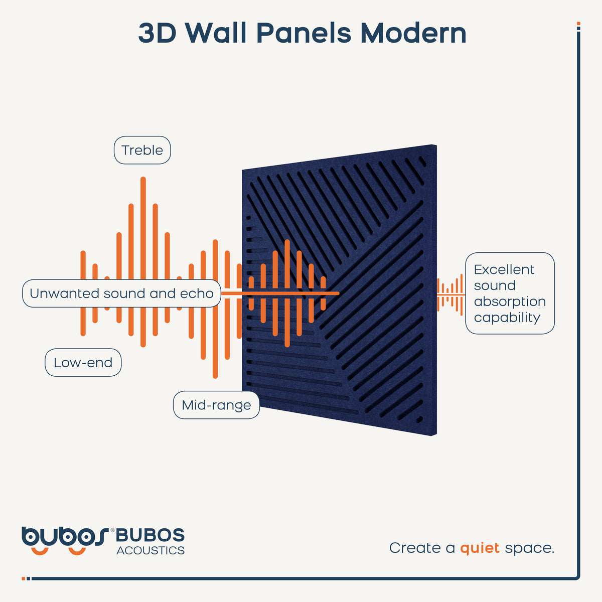 BUBOS 6-Pack Acoustic Wall Panels-SonoSculpt