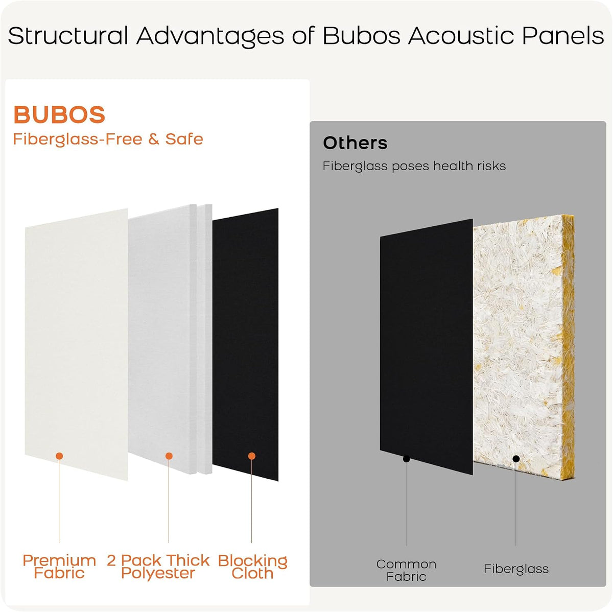 BUBOS Fabric Acoustic Wall Panels, 4-Pack | 1-Inch Peel and Stick Panels