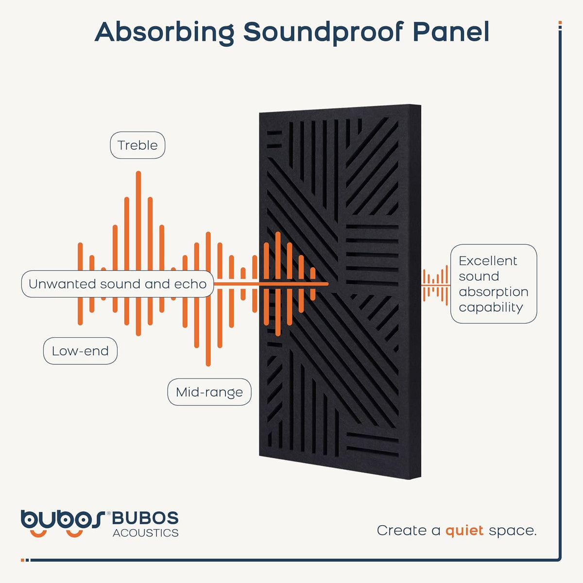 BUBOS 4 Pack Acoustic Panels-VortexCore