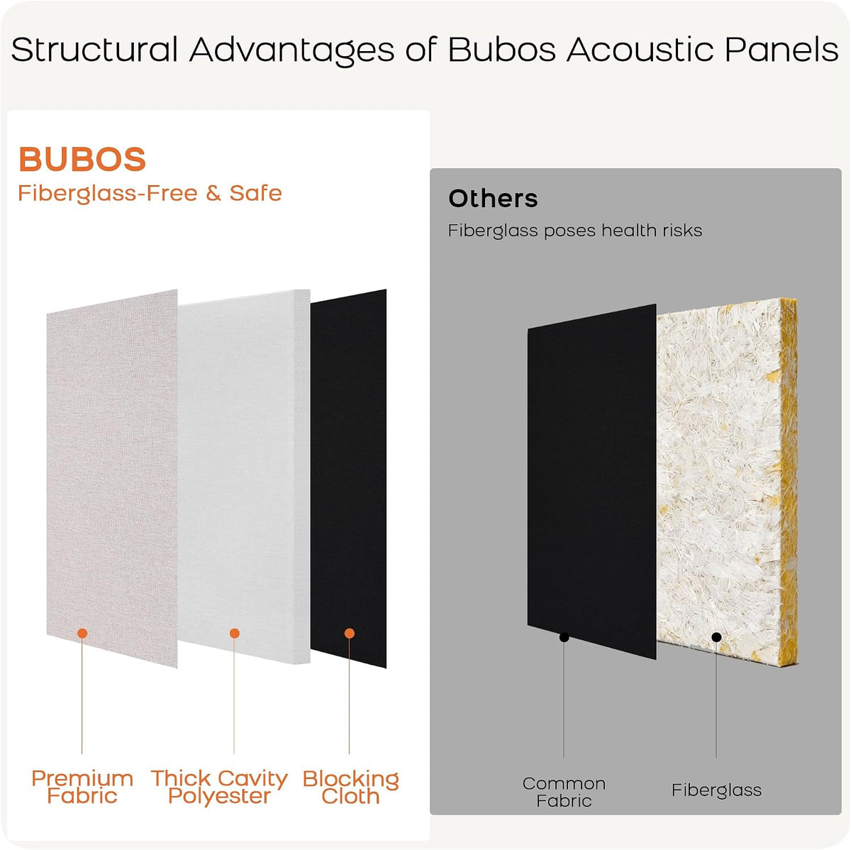 BUBOS Fabric Acoustic Panels, 2-Pack, 2-Inch Thick | Max CavityPro