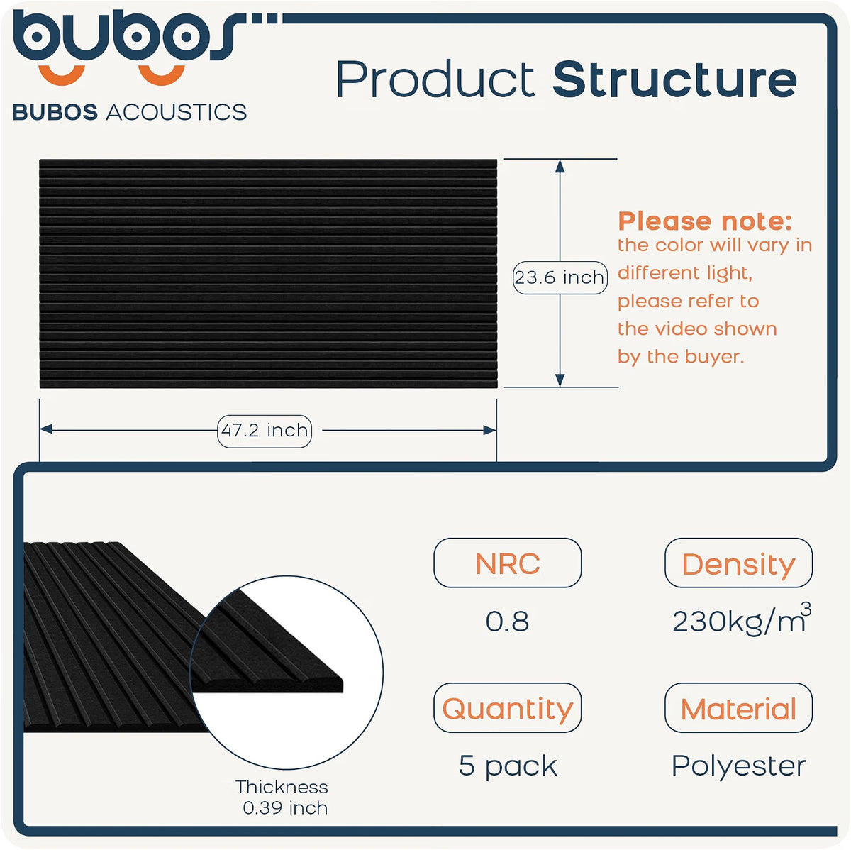 BUBOS 5-Pack Acoustic Panels-SculptSorb Matte