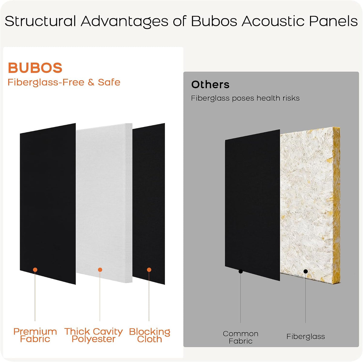 BUBOS Fabric Acoustic Panels, 2-Pack, 2-Inch Thick | Max CavityPro