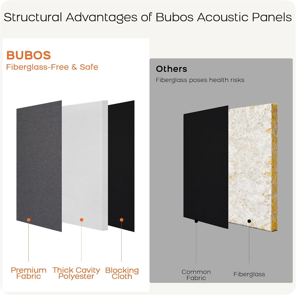 BUBOS Fabric Acoustic Panels, 2-Pack, 2-Inch Thick | Max CavityPro