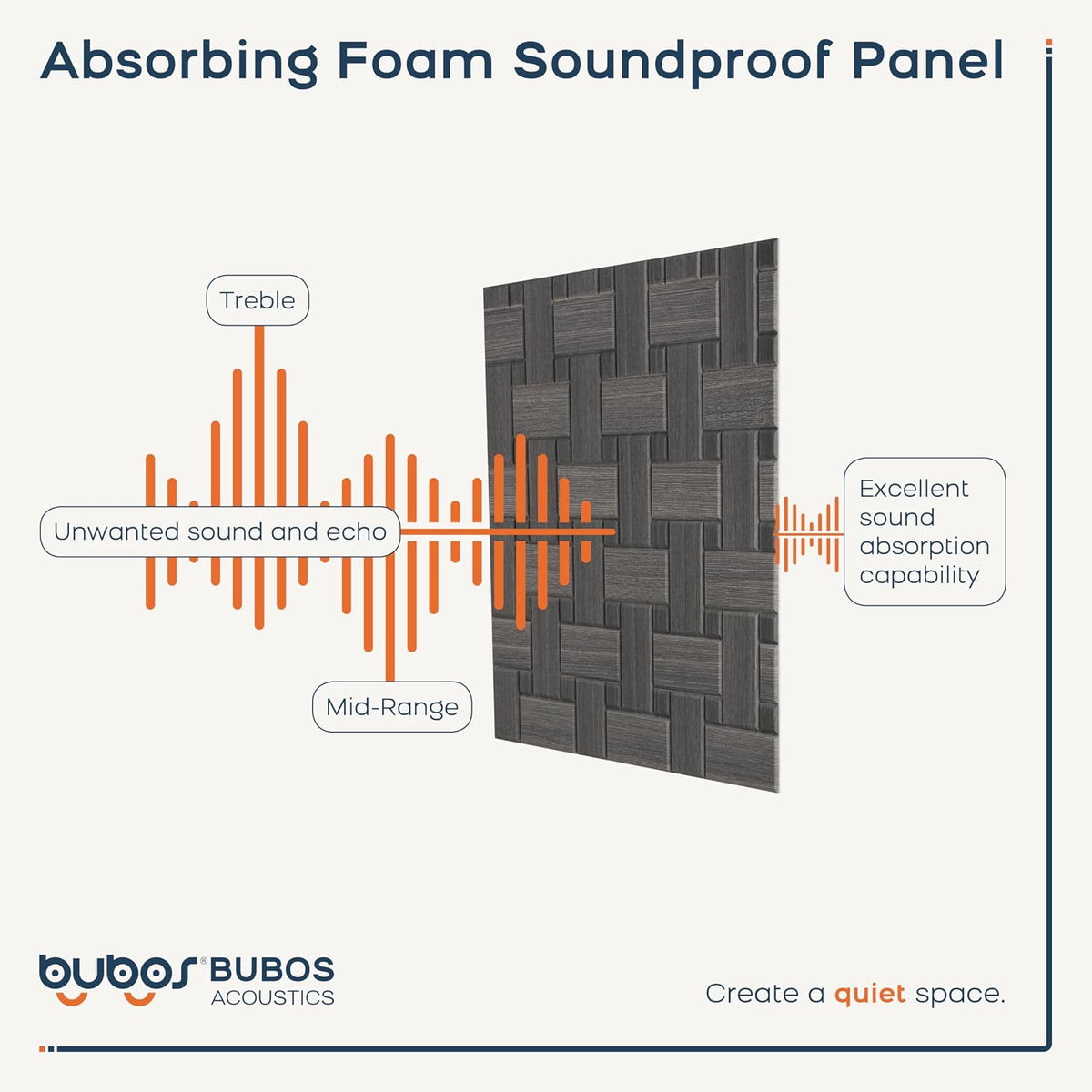 BUBOS 6-Pack Acoustic Wall Panels-GrainLoom