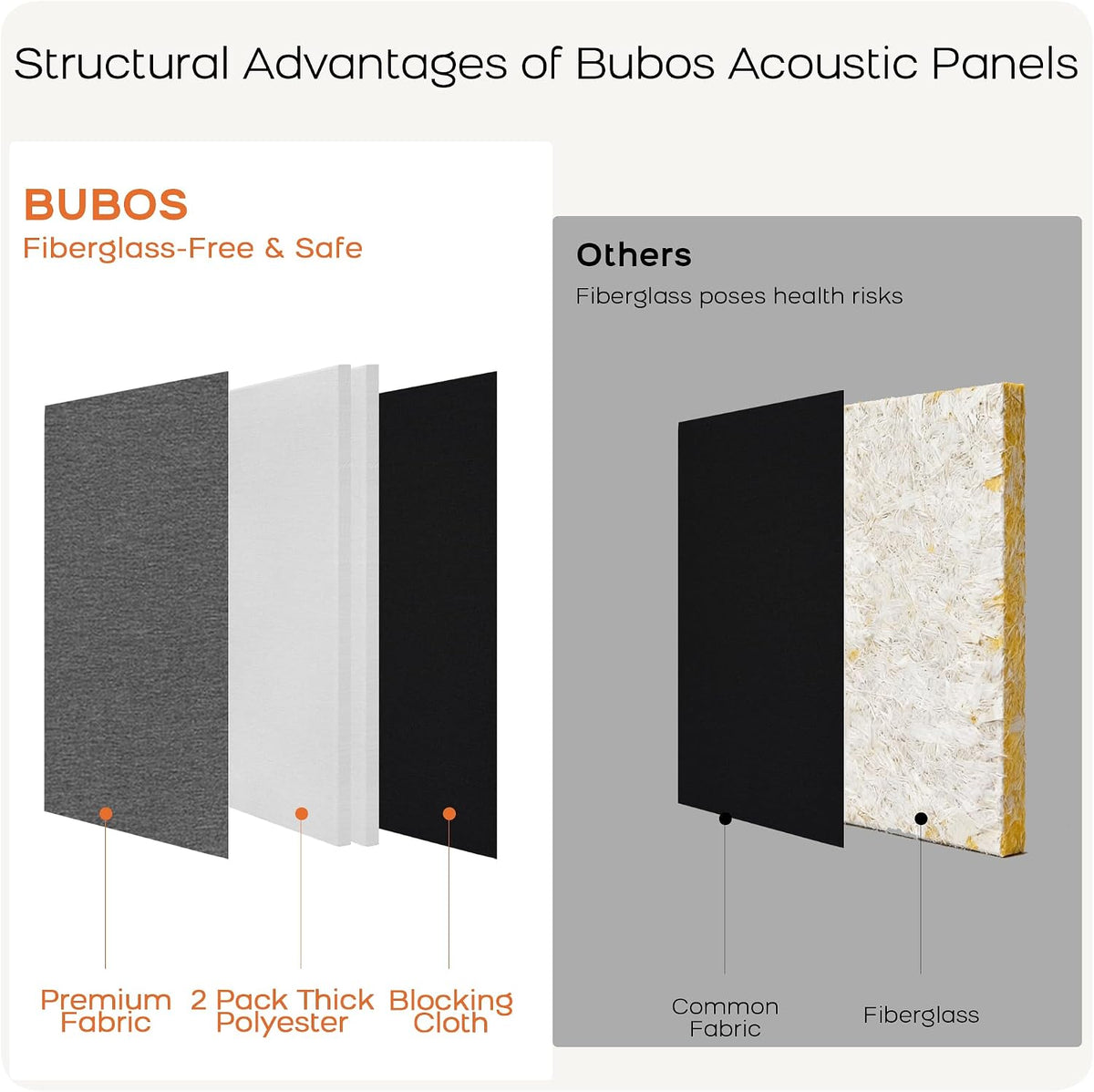 BUBOS Fabric Acoustic Wall Panels, 4-Pack | 1-Inch Peel and Stick Panels