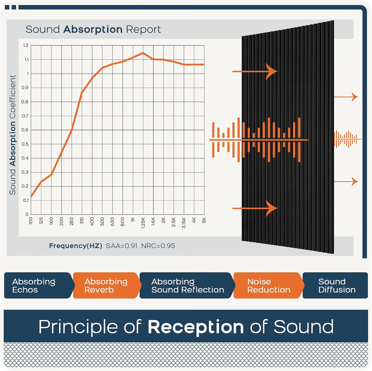 BUBOS 5-Pack Acoustic Panels-SculptSorb Matte