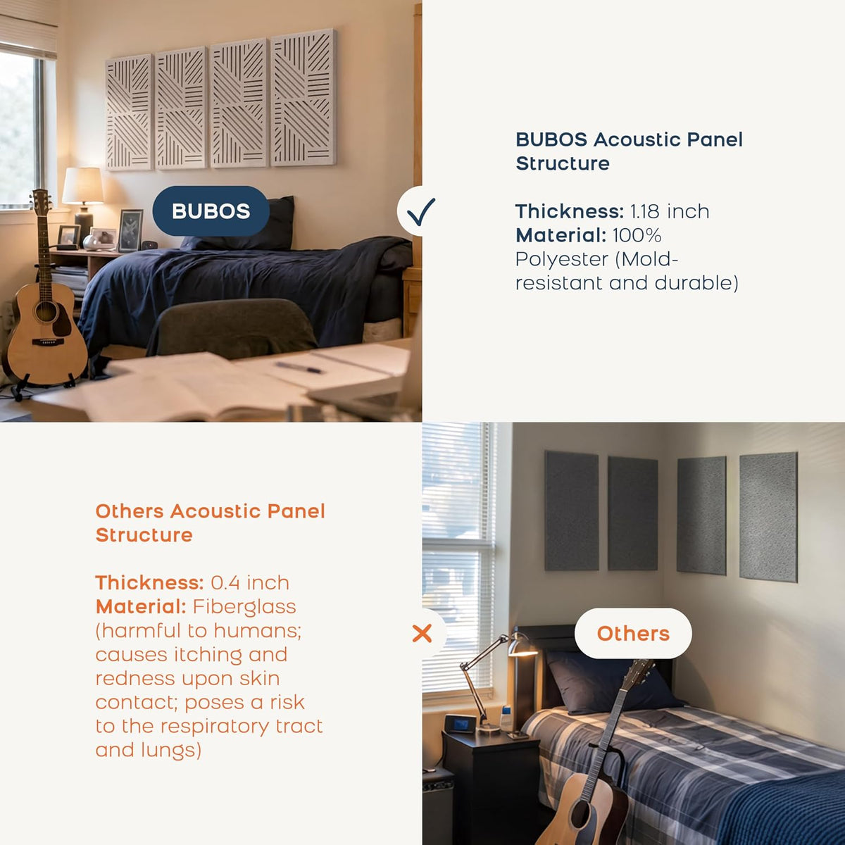 BUBOS 4 Pack Acoustic Panels-VortexCore