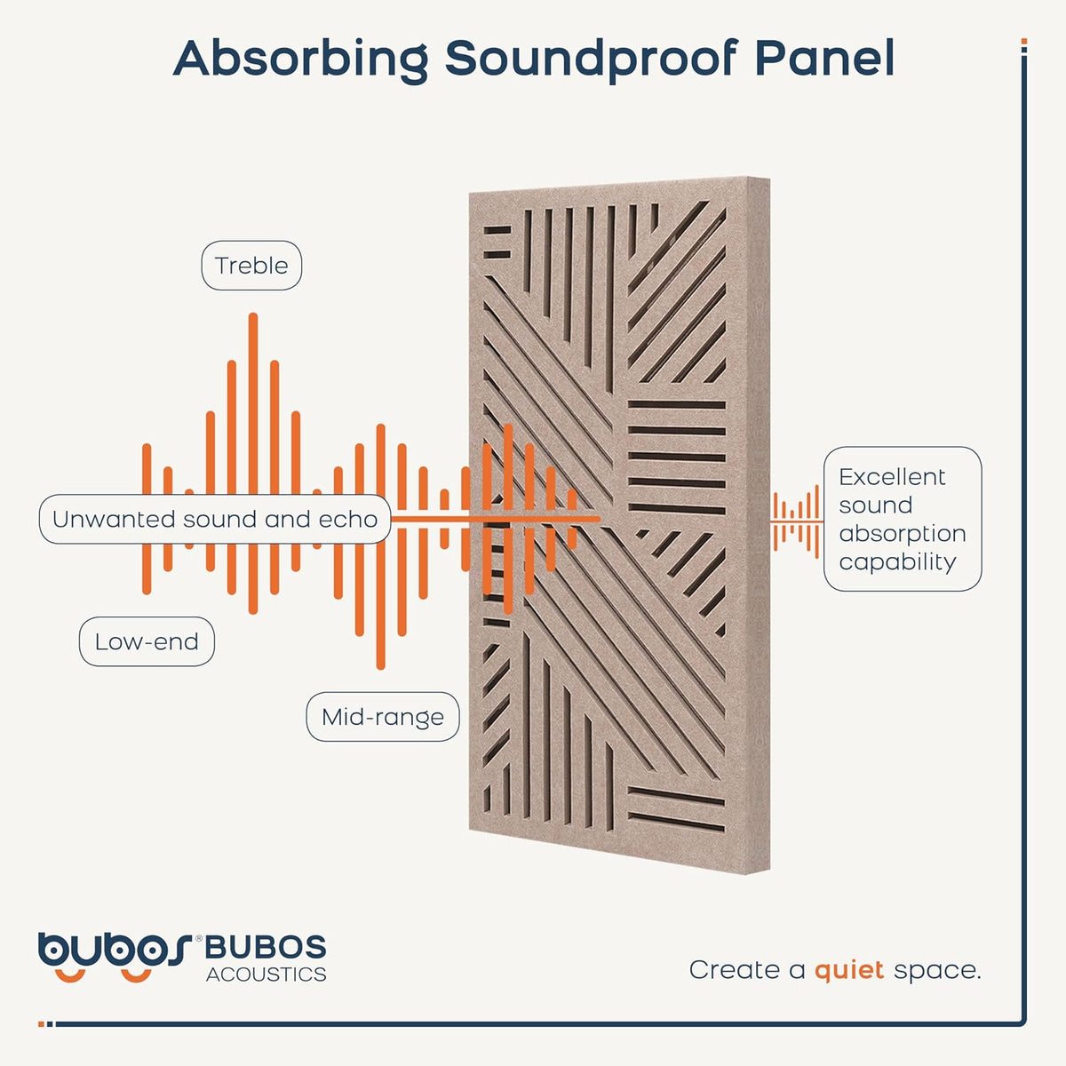 BUBOS 4 Pack Acoustic Panels-VortexCore