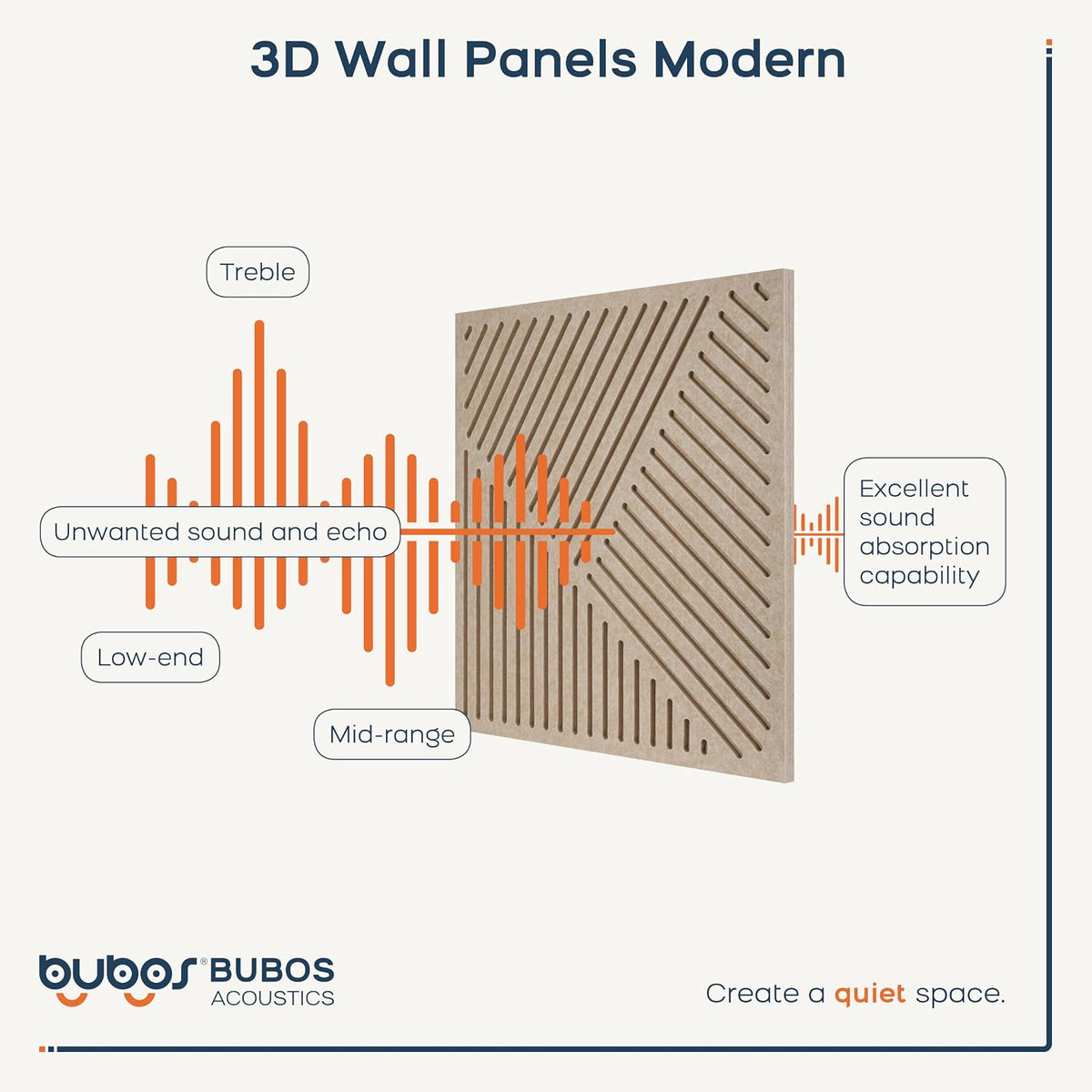 BUBOS 6-Pack Acoustic Wall Panels-SonoSculpt