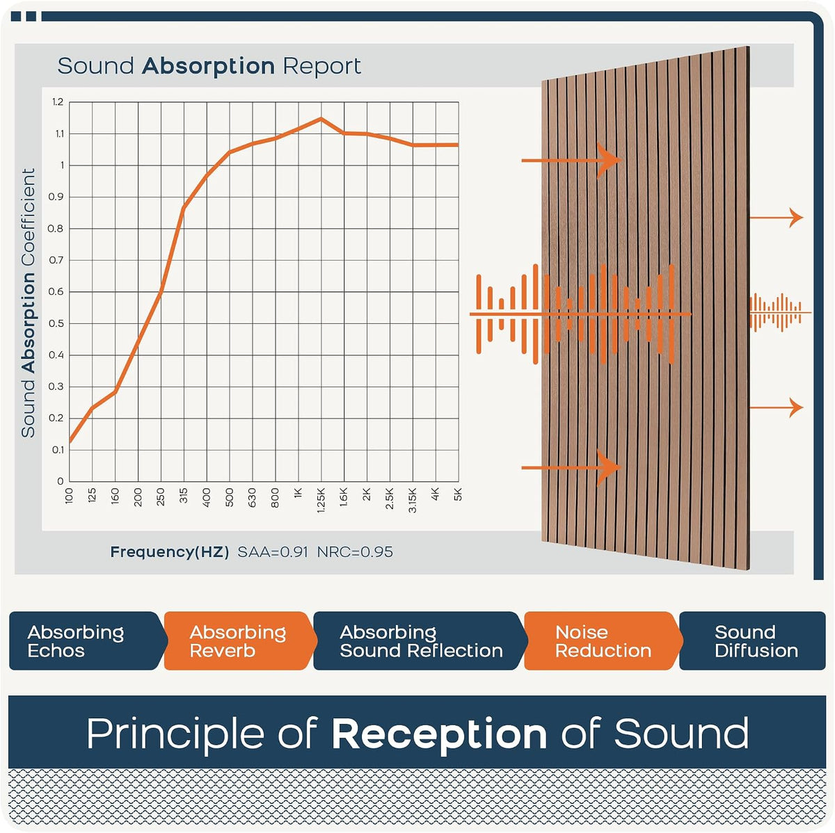 BUBOS 4 Pack Acoustic Panels-Deep Faux Wood Veneer